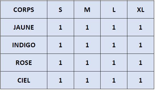 La répartition des tailles de I 915401 D MOD sera rapidement en ligne mais reste disponible sur demande.